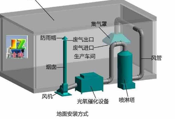 漲知識|噴漆房廢氣處理設備操作不可大意，注意事項有哪些？